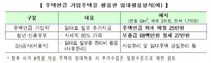 [자료 = 금융위원회]
