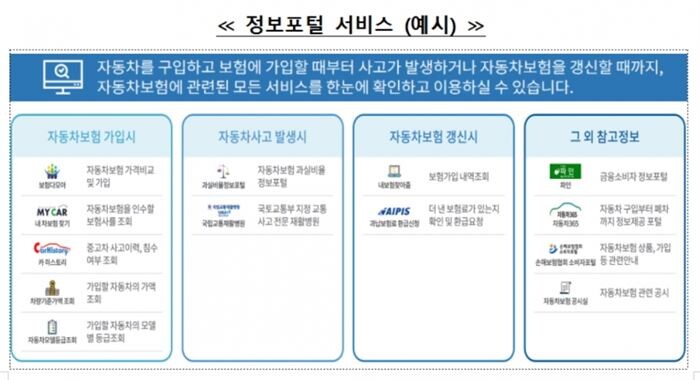 [자료 = 금융감독원]