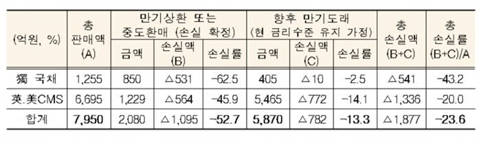 [자료 = 금융감독원]