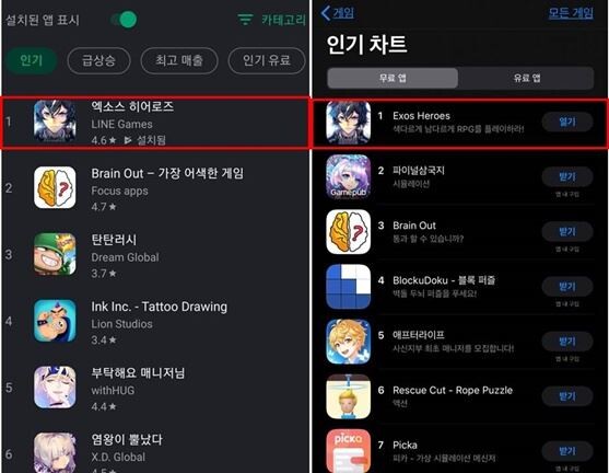 라인게임즈 주식회사는 우주가 개발하고 자사가 서비스하는 모바일 RPG ‘엑소스 히어로즈’가 국내 양대마켓 인기순위 1위에 올랐다고 22일 밝혔다.