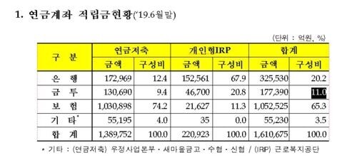 [자료 = 금융감독원]