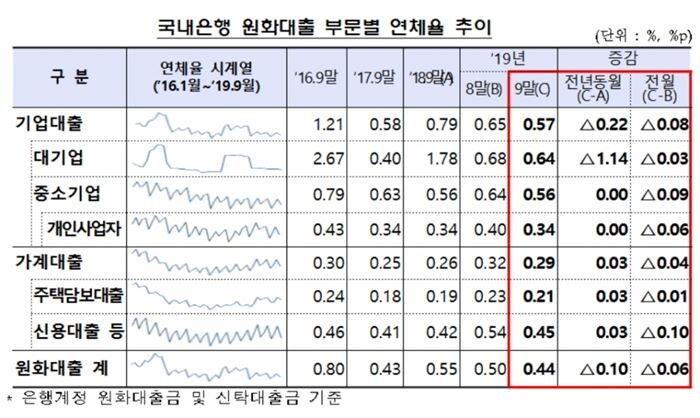 [자료 = 금융감독원]