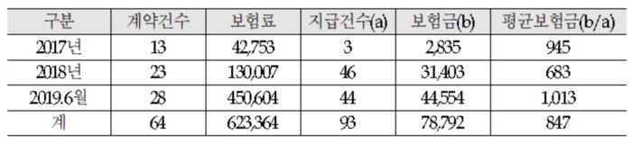 [자료 = 고용진 의원실]