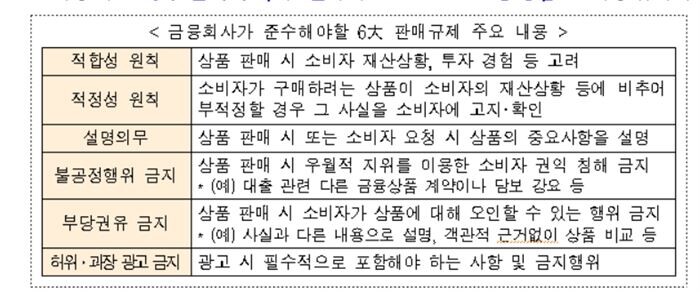 [자료 = 금융위원회]