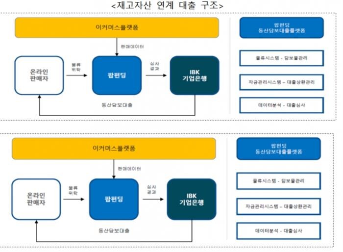 [자료 = 금융위원회]