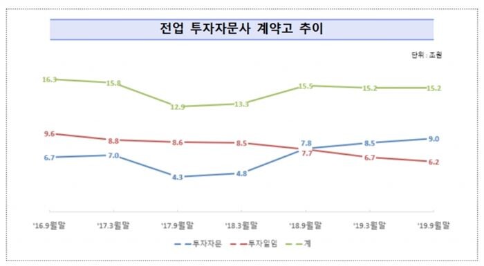 [자료 = 금융감독원]