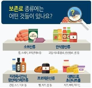 출처: 식품의약품안전처