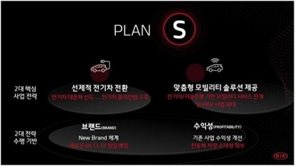 기아차는 14일 오전 서울 여의도 콘래드 서울 호텔에서 박한우 사장 주재로 기관투자자들을 대상으로 개최한 CEO 인베스터데이에서 양대 미래 사업 '전기차와 모빌리티 솔루션'으로 과감한 전환을 하겠다고 밝혔다.