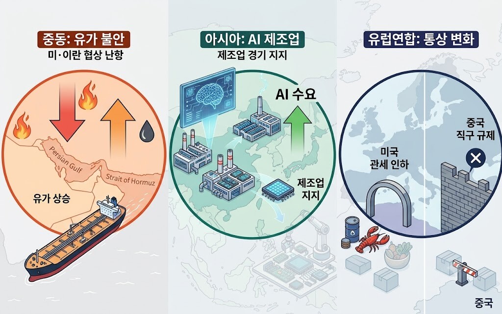 중동은 유가를 흔들고, AI는 공장을...